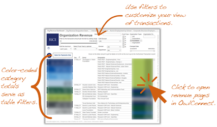 Organization revenue dashboard illustration